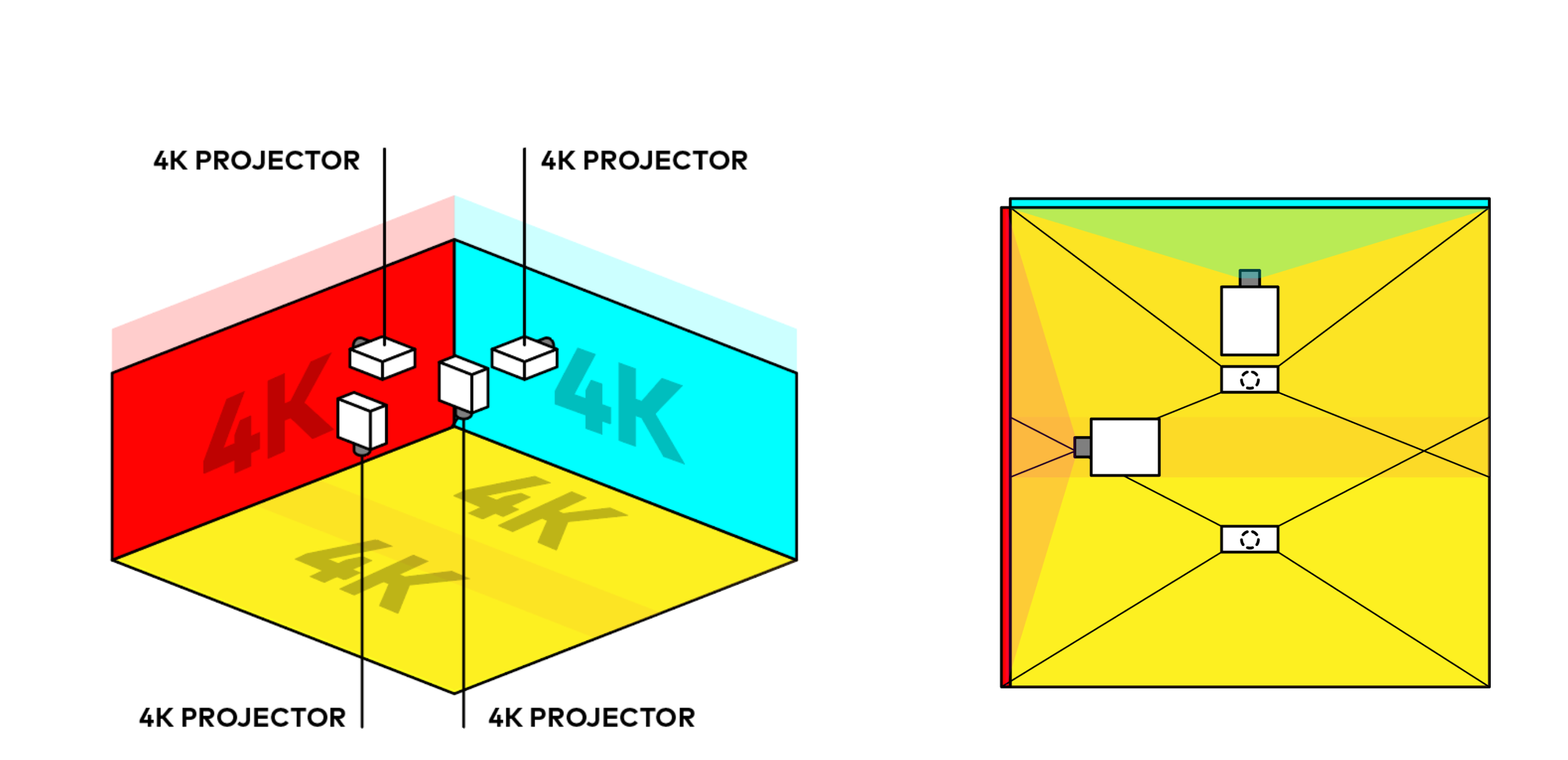 2 walls + 1 floor projection setup